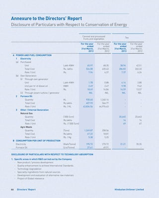 Directors’ Report44 Hindustan Unilever Limited
Canned and processed
fruits and vegetables
Tea
For the year
ended
31st March,
2013
For the year
ended
31st March,
2012
For the year
ended
31st March,
2013
For the year
ended
31st March,
2012
A POWER AND FUEL CONSUMPTION
1 Electricity
(a) Purchased
Unit Lakh KWH 65.97 68.35 38.94 42.51
Total Cost Rs. lakhs 524.08 435.43 286.83 265.33
Rate / Unit Rs. 7.94 6.37 7.37 6.24
(b) Own Generation
(i) Through own generator
Unit Lakh KWH 1.78 0.88 4.14 3.80
Unit per ltr of diesel oil KWH 2.49 2.47 9.98 9.62
Rate / Unit Rs. 18.49 16.84 14.59 13.57
(ii) Through steam turbine / generator NIL NIL NIL NIL
2 Furnace Oil
Quantity KL 930.60 1,260.14 - -
Total Cost Rs.lakhs 407.93 566.77 - -
Rate / Unit Rs. / KL 43,834.56 44,976.63 - -
3 Other / Internal Generation
Natural Gas
Quantity (‘000 Scm) 20,645 23,643
Total Cost Rs.lakhs 14 16
Rate / Unit Rs. / (‘000 Scm) 69 67
Agro Waste
Quantity (Tons) 1,249.87 358.56
Total Cost Rs.lakhs 67.22 18.81
Rate / Unit Rs. / Kg 5.38 5.25
B CONSUMPTION PER UNIT OF PRODUCTION
Electricity (Kwh/Tonne) 195.72 270.72 31.21 35.35
Furnace Oil (Lts/Tonne) 27.61 49.91 - -
DISCLOSURE OF PARTICULARS WITH RESPECT TO TECHNOLOGY ABSORPTION
1.	 Specific areas in which RD carried out by the Company
	 -	 New product / process development
	 -	 Quality enhancement to achieve International Standards.
	 -	 Technology Upgradation
	 -	 Speciality ingredients from natural sources
	 -	 Development and evaluation of alternative raw materials
	 -	 Project of Global relevance
Annexure to the Directors’ Report
Disclosure of Particulars with Respect to Conservation of Energy
 