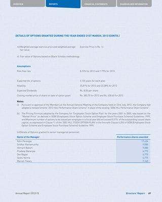 Directors’ Report
OVERVIEW REPORTS FINANCIAL STATEMENTS SHAREHOLDER INFORMATION
49Annual Report 2012-13
DETAILS OF OPTIONS GRANTED DURING THE YEAR ENDED 31ST MARCH, 2013 (CONTD.)
m)	Weighted average exercise price and weighted average
fair value
Exercise Price is Re. 1/-
n) 	Fair value of Options based on Black Scholes methodology
Assumptions
Risk free rate 8.23% for 2012 and 7.79% for 2013
Expected life of options 3.125 years for each plan
Volatility 25.81% for 2012 and 23.38% for 2013
Expected Dividends Rs. 8.50 per share
Closing market price of share on date of option grant Rs. 383.70 for 2012 and Rs. 458.60 for 2013
Notes:
(i)	 Pursuant to approval of the Members at the Annual General Meeting of the Company held on 23rd July, 2012, the Company had
adopted a revised Scheme 2012 HUL Performance Share Scheme in place of the existing 2006 HLL Performance Share Scheme.
(ii)	 The Pricing Formula adopted by the Company for 'Employees Stock Option Plan' for the years 2001 to 2005, was based on the
“Market Price” as defined in SEBI (Employees Stock Option Scheme and Employee Stock Purchase Scheme) Guidelines 1999,
and Maximum number of options to be issued per employee in a fiscal year did not exceed 0.01% of the outstanding issued share
capital, as expressed in Clause 11 of the '2001 HLL STOCK OPTION PLAN' in the line with Clause 6.2(h) of SEBI (Employees Stock
Option Scheme and Employee Stock Purchase Scheme) Guideline 1999.
(iii)	Details of Options granted to senior managerial personnel.
Name of the Manager Performance shares awarded
Nitin Paranjpe 17,434
Sridhar Ramamurthy 9,080
Hemant Bakshi 9,080
Pradeep Banerjee 4,775
Dev Bajpai 4,775
Geetu Verma 4,775
Manish Tiwary 7,163
 