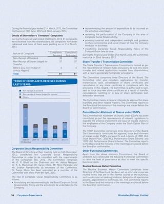 Corporate Governance56 Hindustan Unilever Limited
During the financial year ended 31st March, 2013, the Committee
met twice on 12th June, 2012 and 22nd January, 2013.
Details of Shareholders’ / Investors’ Complaints
During the financial year ended 31st March, 2013, 81 complaints
were received from the shareholders. All complaints have been
redressed and none of them were pending as on 31st March,
2013.
Nature of Complaint Complaints
Received
Complaints
Redressed
Non-Receipt of Dividend 38 38
Non-Receipt of Shares lodged for
Transfer
37 37
Others (e.g. non-receipt of
Annual Report)
6 6
Total 81 81
TREND OF COMPLAINTS RECEIVED DURING
LAST 5 YEARS:
6
2008-09
(15 Months)
2009-10 2010-11 2011-12 2012-13
22
92
65
28
40
33
33
18
24
24
26
19
Non-receipt of Dividend
Non-receipt of shares lodged for transfer
Others
37
38
Corporate Social Responsibility Committee
The Board of Directors at their meeting held on 14th December,
2012, constituted the Corporate Social Responsibility
Committee in order to be consistent with the requirements
of the Companies Bill, 2012. The Committee comprises
Mr. O. P. Bhatt as the Chairman and Mr. Aditya Narayan,
Dr. R. A. Mashelkar, Dr. Sanjiv Misra, Mr. Nitin Paranjpe and
Mr. Sridhar Ramamurthy as members of the Committee.
Dr. Sanjiv Misra has been appointed as a member of the
Committee with effect from 8th April, 2013.
The role of Corporate Social Responsibility Committee is as
follows:
•	 formulating and recommending to the Board Corporate Social
Responsibility Policy and the activities to be undertaken by the
Company;
•	recommending the amount of expenditure to be incurred on
the activities undertaken;
•	reviewing the performance of the Company in the area of
Corporate Social Responsibility;
•	providing external and independent oversight and guidance
on the environmental and social impact of how the Company
conducts its business;
•	monitoring Corporate Social Responsibility Policy of the
Company from time to time.
During the financial year ended 31st March, 2013, the Committee
met once on 22nd January, 2013.
Share Transfer / Transmission Committee
The Share Transfer / Transmission Committee is formed as per
the requirement of relevant rules exclusively to look into share
transfer and related applications received from shareholders,
with a view to accelerate the transfer procedures.
The Committee comprises three Directors of the Board. The
Committee inter alia considers applications for transfer,
transmission, split, consolidation of share certificates and
cancellation of any share certificate in compliance with the
provisions in this regard. The Committee is authorised to sign,
seal or issue any new share certificate as a result of transfer,
consolidation, splitting or in lieu of share certificates lost,
defaced or destroyed.
The Committee meets at regular intervals to approve the share
transfers and other related matters. The Committee reports to
the Board and the minutes of the meetings are placed before the
Board for confirmation.
Committee for Allotment of Shares under ESOPs
The Committee for Allotment of Shares under ESOPs has been
constituted as per the requirements of relevant regulations to
expedite the process of allotment and issue of eligible shares to
the employees of the Company under the Stock Option Plan of
the Company.
The ESOP Committee comprises three Directors of the Board.
The Committee is constituted for approval, issue and allotment
of shares under ESOPs, pursuant to and in terms of ‘2001 HLL
Stock Option Plan’, ‘2006 HLL Performance Share Scheme’ and
‘2012 HUL Performance Share Scheme’. The Committee reports
to the Board and the minutes of the meetings are placed before
the Board for confirmation.
Other Functional Committees
Apart from the above statutory Committees, the Board of
Directors has constituted the following Functional Committees
to raise the level of governance as also to meet the specific
business needs.
Routine Business Matter Committee
The Routine Business Matter Committee comprises three
Directors of the Board and has been set up inter alia to oversee
routine items that are in the normal course of the business,
such as decision on banking relations, delegation of operational
powers, appointment of nominees, etc. The Committee reports
to the Board and the minutes of the meetings are placed before
the Board for confirmation.
 