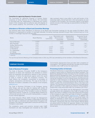 Corporate Governance
OVERVIEW REPORTS FINANCIAL STATEMENTS SHAREHOLDER INFORMATION
57Annual Report 2012-13
Committee for approving Disposal of Surplus Assets
The Committee for approving Disposal of Surplus Assets
comprises of three Directors of the Board. The Committee
is entrusted with the responsibility of identifying the surplus
assets of the Company and to authorise sale and disposal of
such surplus property. The Committee is fully authorised to
Attendance of Directors at Board and Committee Meetings
The following table shows attendance of Directors at the Board and Committee meetings for the year ended 31st March, 2013.
Attendance is expressed as number of meeting(s) attended, (including meetings attended through Video Conferencing) out of the
number of meeting(s) required to be attended.
Name Board Meeting
Audit
Committee
Nomination and
Remuneration
Committee
Stakeholders’
Relationship
Committee
Corporate Social
Responsibility
Committee
Harish Manwani 7 of 7#
- 2 of 2 - -
Nitin Paranjpe 7 of 7 - 2 of 2 2 of 2 1 of 1
Sridhar Ramamurthy 7 of 7 - - 2 of 2 1 of 1
Aditya Narayan 7 of 7 6 of 6#
4 of 4 - 1 of 1
S. Ramadorai 7 of 7 6 of 6 4 of 4#
- -
R. A. Mashelkar 4 of 7 3 of 6 3 of 4 - 1 of 1
O. P. Bhatt 7 of 7 6 of 6 4 of 4 2 of 2#
1 of 1#
Pradeep Banerjee 6 of 7 - - - -
#	
Chairman
The last Annual General Meeting of the Company held on 23rd July, 2012 was attended by all the members of the Board of Directors.
COMPANY POLICIES
Code of Business Principles
The Code of Business Principles (CoBP) is the Company’s
statement of values and represents the standard of conduct
which all employees are expected to observe in their business
endeavors. It forms the benchmark against which the world
at large is invited to judge the Company’s activities. The
Code reflects the Company’s commitment to principles of
integrity, transparency and fairness. The copy of the Code of
Business Principles is available on the website of the Company
www.hul.co.in.
The Code of Business Principles of the Company, among
other things, sets out the rules for dealing with conflict of
interest situations. The proposal for appointment of any Senior
Management Personnel of the Company to serve as Director,
Supervisory Director, Trustee etc. on outside Board, whether for
commercial ventures or for non-profit making bodies, is subject
to prior internal approvals.
The Chief Executive Officer (CEO) through the Management
Committee and Business / Unit Heads is responsible for ensuring
that the Code is understood and implemented throughout the
Company. The Code is also applicable to everyone with whom the
Company is associated.
The complaints, issues and concerns received under CoBP
framework are duly investigated and reviewed by the CoBP
Committee(s). Appropriate actions are taken after completion of
investigation. The Company periodically cascades the principles
embodied under CoBP across the organisation.
Preventing Conflict of Interests
The Board of Directors is responsible for ensuring that rules are
in place to avoid conflict of interest by the Board members. The
Board has adopted the Code of Conduct for the members of the
Board and Senior Management Team. The Code provides that the
Directors are required to avoid any interest in contracts entered
into by the Company. If such an interest exists, the Directors are
required to make disclosure to the Board and to abstain from
discussion, voting or otherwise influencing the decision on any
matter in which the concerned Director has or may have such
interest. The Code also restricts the Directors from accepting any
gifts or incentives in their capacity as a Director of the Company,
except what is duly authorised under the Company’s Gift Policy.
The members of the Board and the Management Committee
annually confirm the compliance of the Code of Conduct to the
Board. The Code is in addition to the Code of Business Principles
of the Company. A copy of the said Code of Conduct is available
on the website of the Company www.hul.co.in. In addition, the
members of the Board also submit, on an annual basis, the
details of individuals to whom they are related and entities in
which they hold interest and such disclosures are placed before
the Board. Transactions with any of the entities referred above
are placed before the Board for approval. Details of all related
party transactions are placed before the Audit Committee on an
annual basis.
take necessary steps to give effect to sale and transfer of the
ownership rights, interest and title in the said property, for and
on behalf of the Company. The Committee reports to the Board
and the minutes of the meetings are placed before the Board for
confirmation.
 