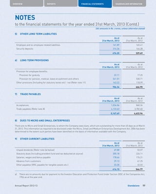 Standalone
OVERVIEW REPORTS FINANCIAL STATEMENTS SHAREHOLDER INFORMATION
77Annual Report 2012-13
5)	 OTHER LONG TERM LIABILITIES
As at
31st March, 2013
As at
31st March, 2012
Employee and ex-employee related liabilities 161.89 165.41
Security deposits 314.36 164.28
476.25 329.69
6)	 LONG TERM PROVISIONS
As at
31st March, 2013
As at
31st March, 2012
Provision for employee benefits:
	 Provision for gratuity 22.11 17.25
	 Provision for pension, medical, leave encashment and others 541.01 530.71
Other provisions (including for statutory levies etc) - net (Refer note 11) 143.22 118.99
706.34 666.95
7)	 TRADE PAYABLES
As at
31st March, 2013
As at
31st March, 2012
Acceptances 1,034.06 840.36
Trade payables (Refer note 8) 4,133.63 3,782.60
5,167.69 4,622.96
8)	 DUES TO MICRO AND SMALL ENTERPRISES
There are no Micro and Small Enterprises, to whom the Company owes dues, which are outstanding for more than 45 days as at March
31, 2013. This information as required to be disclosed under the Micro, Small and Medium Enterprises Development Act, 2006 has been
determined to the extent such parties have been identified on the basis of information available with the Company.
9)	 OTHER CURRENT LIABILITIES
As at
31st March, 2013
As at
31st March, 2012
Unpaid dividends [Refer note (a) below] 69.88 53.07
Statutory dues (including provident fund and tax deducted at source) 305.18 224.11
Salaries, wages and bonus payable 178.66 176.31
Advance from customers 29.13 61.25
Other payables (VRS, payable for tangible assets etc.) 33.30 32.03
616.15 546.77
a)	There are no amounts due for payment to the Investor Education and Protection Fund Under Section 205C of the Companies Act,
1956 as at the year end.
NOTES	
to the financial statements for the year ended 31st March, 2013 (Contd.)
(All amounts in Rs. crores, unless otherwise stated)
 