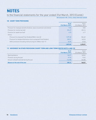 Standalone78 Hindustan Unilever Limited
10)	 SHORT TERM PROVISIONS
As at
31st March, 2013
As at
31st March, 2012
Provision for employee benefits (medical, leave encashment and others) 9.04 8.50
Provision for income tax (net) 294.27 232.16
Provision for wealth tax (net) 4.73 4.17
Others
	 Provision for proposed Final Dividend (Refer note 26) 1,297.48 864.60
	 Provision for dividend distribution tax on proposed Final Dividend 220.51 140.26
	 Other provisions (including restructuring etc.) (Refer note 11) 45.99 29.28
1,872.02 1,278.97
11)	 MOVEMENT IN OTHER PROVISIONS (SHORT TERM AND LONG TERM) (REFER NOTE 6 AND 10)
As at
31st March, 2013
As at
31st March, 2012
Opening balance 148.27 168.65
Provision during the year 57.92 13.62
Amount utilised/ reversed during the year (16.98) (34.00)
Balance at the end of the year 189.21 148.27
NOTES	
to the financial statements for the year ended 31st March, 2013 (Contd.)
(All amounts in Rs. crores, unless otherwise stated)
 
