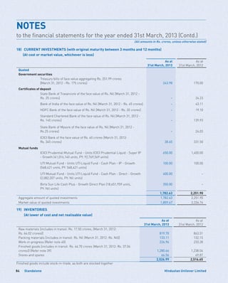 Standalone84 Hindustan Unilever Limited
18)	 CURRENT INVESTMENTS (with original maturity between 3 months and 12 months)
	 (At cost or market value, whichever is less)	
As at
31st March, 2013
As at
31st March, 2012
Quoted
Government securities
Treasury bills of face value aggregating Rs. 251.99 crores
[March 31, 2012 - Rs. 175 crores] 243.98 170.00
Certificates of deposit
State Bank of Travancore of the face value of Rs. Nil [March 31, 2012 -
Rs. 25 crores] – 24.23
Bank of India of the face value of Rs. Nil [March 31, 2012 - Rs. 45 crores] – 43.11
HDFC Bank of the face value of Rs. Nil [March 31, 2012 - Rs. 20 crores] – 19.10
Standard Chartered Bank of the face value of Rs. Nil [March 31, 2012 -
Rs. 145 crores] – 139.93
State Bank of Mysore of the face value of Rs. Nil [March 31, 2012 -
Rs.25 crores] – 24.03
ICICI Bank of the face value of Rs. 40 crores [March 31, 2012-
Rs. 345 crores] 38.65 331.50
Mutual funds
ICICI Prudential Mutual Fund - Units ICICI Prudential Liquid - Super IP
- Growth (41,016,140 units, PY: 92,769,569 units)
650.00 1,400.00
UTI Mutual Fund - Units UTI Liquid Fund - Cash Plan - IP - Growth
(568,421 units, PY: 568,421 units)
100.00 100.00
UTI Mutual Fund - Units UTI Liquid Fund - Cash Plan - Direct - Growth
(2,082,207 units, PY: Nil units)
400.00 –
Birla Sun Life Cash Plus - Growth Direct Plan (18,651,959 units,
PY: Nil units)
350.00 –
1,782.63 2,251.90
Aggregate amount of quoted investments 1,782.63 2,251.90
Market value of quoted investments 1,859.47 2,336.76
19)	INVENTORIES
	 (At lower of cost and net realisable value)
As at
31st March, 2013
As at
31st March, 2012
Raw materials [includes in transit: Rs. 17.50 crores, (March 31, 2012:
Rs. 64.02 crores)] 819.70 863.31
Packing materials [includes in transit: Rs. Nil (March 31, 2012: Rs. Nil)] 133.11 132.15
Work-in-progress (Refer note 40) 226.96 233.28
Finished goods [includes in transit: Rs. 46.70 crores (March 31, 2012: Rs. 37.06
crores)] (Refer note 39) 1,280.66 1,238.04
Stores and spares 66.56 49.87
2,526.99 2,516.65
Finished goods include stock-in-trade, as both are stocked together
NOTES	
to the financial statements for the year ended 31st March, 2013 (Contd.)
(All amounts in Rs. crores, unless otherwise stated)
 