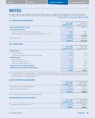 Standalone
OVERVIEW REPORTS FINANCIAL STATEMENTS SHAREHOLDER INFORMATION
87Annual Report 2012-13
27)	 REVENUE FROM OPERATIONS
Year ended
31st March, 2013
Year ended
31st March, 2012
Sale of products (Refer note 38) 26,679.76 22,800.32
Other operating revenue
	 Income from services rendered to group companies 506.84 327.71
	 Others (including scrap sales, commission, lease license fee etc.) 96.99 53.06
27,283.59 23,181.09
Less: Excise duty (1,473.38) (1,064.72)
25,810.21 22,116.37
28)	 OTHER INCOME
Year ended
31st March, 2013
Year ended
31st March, 2012
Interest income
	 On bank deposits 225.84 114.20
	 On others (includes interest on income tax refund) 44.18 3.50
Dividend income
	 From subsidiaries 91.07 27.14
	 From current investments 25.38 11.32
	 From non-current investments 7.21 5.76
Net gain on sale of current investments 199.24 115.96
Miscellaneous income [Refer note (a) below] 13.98 0.43
606.90 278.31
(a)	The net difference in foreign exchange (i.e. exchange differences on settlement/ restatement of all monetary items and mark to
market valuation of outstanding forward contracts on account of firm commitments debited to statement of profit and loss is Rs.
6.21 crores (2011-12 - Rs. 14.40 crores).	
29) COST OF MATERIALS CONSUMED
Year ended
31st March, 2013
Year ended
31st March, 2012
Raw materials consumed (Refer note 41) 8,288.21 6,683.32
Packing materials consumed 1,996.45 1,901.57
10,284.66 8,584.89
Cost of materials consumed is based on derived values
30) PURCHASES OF STOCK-IN-TRADE
Year ended
31st March, 2013
Year ended
31st March, 2012
Purchases of goods (Refer note 44) 3,235.31 3,024.14
3,235.31 3,024.14
NOTES	
to the financial statements for the year ended 31st March, 2013 (Contd.)
(All amounts in Rs. crores, unless otherwise stated)
 