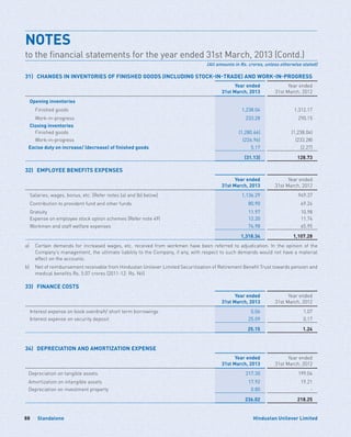 Standalone88 Hindustan Unilever Limited
31)	 CHANGES IN INVENTORIES OF FINISHED GOODS (INCLUDING STOCK-IN-TRADE) AND WORK-IN-PROGRESS
Year ended
31st March, 2013
Year ended
31st March, 2012
Opening inventories
	 Finished goods 1,238.04 1,312.17
	Work-in-progress 233.28 290.15
Closing inventories
	 Finished goods (1,280.66) (1,238.04)
	Work-in-progress (226.96) (233.28)
Excise duty on increase/ (decrease) of finished goods 5.17 (2.27)
(31.13) 128.73
32) 	 EMPLOYEE BENEFITS EXPENSES
Year ended
31st March, 2013
Year ended
31st March, 2012
Salaries, wages, bonus, etc. [Refer notes (a) and (b) below] 1,136.29 949.37
Contribution to provident fund and other funds 80.90 69.24
Gratuity 11.97 10.98
Expense on employee stock option schemes (Refer note 49) 12.20 11.74
Workmen and staff welfare expenses 76.98 65.95
1,318.34 1,107.28
a)	Certain demands for increased wages, etc. received from workmen have been referred to adjudication. In the opinion of the
Company’s management, the ultimate liability to the Company, if any, with respect to such demands would not have a material
effect on the accounts.			
b) 	Net of reimbursement receivable from Hindustan Unilever Limited Securitisation of Retirement Benefit Trust towards pension and
medical benefits Rs. 5.07 crores (2011-12: Rs. Nil)
33)	 FINANCE COSTS
Year ended
31st March, 2013
Year ended
31st March, 2012
Interest expense on book overdraft/ short term borrowings 0.06 1.07
Interest expense on security deposit 25.09 0.17
25.15 1.24
34)	 DEPRECIATION AND AMORTIZATION EXPENSE
Year ended
31st March, 2013
Year ended
31st March, 2012
Depreciation on tangible assets 217.30 199.04
Amortization on intangible assets 17.92 19.21
Depreciation on investment property 0.80 -
236.02 218.25
NOTES	
to the financial statements for the year ended 31st March, 2013 (Contd.)
(All amounts in Rs. crores, unless otherwise stated)
 
