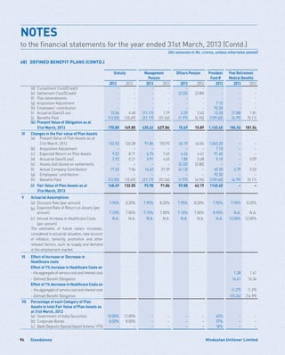 Standalone94 Hindustan Unilever Limited
Gratuity Management
Pension
Officers Pension Provident
Fund #
Post Retirement
Medical Benefits
2013 2012 2013 2012 2013 2012 2013 2013 2012
(d) Curtailment Cost/(Credit) - - - - - - - - -
(e) Settlement Cost/(Credit) - - - - (2.32) (2.80) - - -
(f) Plan Amendments - - - - - - - - -
(g) Acquisition Adjustment - - - - - - 7.10 - -
(h) Employees' contribution - - - - - - 92.50 - -
(i) Actuarial (Gain)/Loss 13.06 6.48 (11.17) 1.79 2.29 2.43 12.30 (7.58) 1.81
(j) Benefits Paid (13.55) (10.49) (21.17) (51.54) (1.97) (4.94) (159.40) (4.79) (5.11)
(k) Present Value of Obligation as at
31st March, 2013 170.80 149.80 435.62 427.84 15.69 15.89 1,145.40 184.56 181.54
IV Changes in the Fair value of Plan Assets
(a) Present Value of Plan Assets as at
31st March, 2012 132.55 126.28 91.86 103.93 62.19 64.84 1,063.20 – –
(b) Acquisition Adjustment – – – – – – 7.10 – –
(c) Expected Return on Plan Assets 9.52 8.71 6.76 7.43 4.26 4.41 91.60 – –
(d) Actuarial Gain/(Loss) 2.92 0.21 3.91 4.65 1.85 0.68 5.10 – 0.09
(e) Assets distributed on settlements – – – – (2.32) (2.80) – – –
(f) Actual Company Contribution 17.25 7.84 14.62 27.39 (4.13) – 45.30 4.79 5.02
(g) Employees' contribution – – – – – – 92.50 – –
(h) Benefits Paid (13.55) (10.49) (21.17) (51.54) (1.97) (4.94) (159.40) (4.79) (5.11)
(i) Fair Value of Plan Assets as at
31st March, 2013
148.69 132.55 95.98 91.86 59.88 62.19 1145.40 – –
V Actuarial Assumptions
(a) Discount Rate (per annum) 7.95% 8.20% 7.95% 8.20% 7.95% 8.20% 7.95% 7.95% 8.20%
(b) Expected Rate of Return on Assets (per
annum) 7.10% 7.00% 7.10% 7.00% 7.10% 7.00% 8.93% N.A. N.A.
(c) Annual Increase in Healthcare Costs
(per annum)
N.A. N.A. N.A. N.A. N.A. N.A. N.A. 12.00% 12.00%
The estimates of future salary increases,
considered in actuarial valuation, take account
of inflation, seniority, promotion and other
relevant factors, such as supply and demand
in the employment market.
VI Effect of Increase or Decrease in
Healthcare costs
Effect of 1% increase in Healthcare Costs on
- the aggregate of service cost and interest cost 1.38 1.41
- Defined Benefit Obligation 16.61 16.34
Effect of 1% decrease in Healthcare Costs on
- theaggregateofservicecostandinterestcost (1.27) (1.29)
- Defined Benefit Obligation (15.24) (14.99)
VII Percentage of each Category of Plan
Assets to total Fair Value of Plan Assets as
at 31st March, 2012
(a) Government of India Securities 10.00% 12.00% – – – – 42% – –
(b) Corporate Bonds 8.00% 8.00% – – – – 37% – –
(c) Bank Deposits (SpecialDepositScheme,1975) – – – – – – 18% – –
NOTES	
to the financial statements for the year ended 31st March, 2013 (Contd.)
(All amounts in Rs. crores, unless otherwise stated)
48)	 DEFINED BENEFIT PLANS (CONTD.)
 