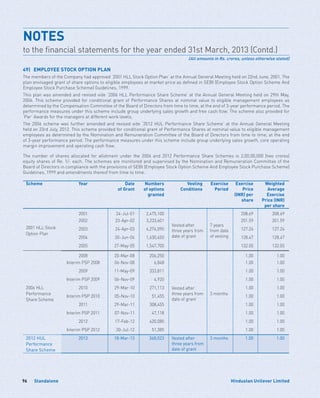 Standalone96 Hindustan Unilever Limited
49)	 EMPLOYEE STOCK OPTION PLAN
The members of the Company had approved ‘2001 HLL Stock Option Plan’ at the Annual General Meeting held on 22nd June, 2001. The
plan envisaged grant of share options to eligible employees at market price as defined in SEBI (Employee Stock Option Scheme And
Employee Stock Purchase Scheme) Guidelines, 1999.
This plan was amended and revised vide ‘2006 HLL Performance Share Scheme’ at the Annual General Meeting held on 29th May,
2006. This scheme provided for conditional grant of Performance Shares at nominal value to eligible management employees as
determined by the Compensation Committee of the Board of Directors from time to time, at the end of 3-year performance period. The
performance measures under this scheme include group underlying sales growth and free cash flow. The scheme also provided for
‘Par’ Awards for the managers at different work levels.
The 2006 scheme was further amended and revised vide ‘2012 HUL Performance Share Scheme’ at the Annual General Meeting
held on 23rd July, 2012. This scheme provided for conditional grant of Performance Shares at nominal value to eligible management
employees as determined by the Nomination and Remuneration Committee of the Board of Directors from time to time, at the end
of 3-year performance period. The performance measures under this scheme include group underlying sales growth, core operating
margin improvement and operating cash flow.
The number of shares allocated for allotment under the 2006 and 2012 Performance Share Schemes is 2,00,00,000 (two crores)
equity shares of Re. 1/- each. The schemes are monitored and supervised by the Nomination and Remuneration Committee of the
Board of Directors in compliance with the provisions of SEBI (Employee Stock Option Scheme And Employee Stock Purchase Scheme)
Guidelines, 1999 and amendments thereof from time to time.
Scheme Year Date
of Grant
Numbers
of options
granted
Vesting
Conditions
Exercise
Period
Exercise
Price
(INR) per
share
Weighted
Average
Exercise
Price (INR)
per share
2001 HLL Stock
Option Plan
2001 24-Jul-01 2,475,100
Vested after
three years from
date of grant
7 years
from date
of vesting
208.69 208.69
2002 23-Apr-02 3,233,601 201.59 201.59
2003 24-Apr-03 4,276,090 127.24 127.24
2004 30-Jun-04 1,630,450 128.47 128.47
2005 27-May-05 1,547,700 132.05 132.05
2006 HLL
Performance
Share Scheme
2008 20-Mar-08 206,250
Vested after
three years from
date of grant
3 months
1.00 1.00
Interim PSP 2008 06-Nov-08 6,848 1.00 1.00
2009 11-May-09 333,811 1.00 1.00
Interim PSP 2009 06-Nov-09 4,920 1.00 1.00
2010 29-Mar-10 271,113 1.00 1.00
Interim PSP 2010 05-Nov-10 51,455 1.00 1.00
2011 29-Mar-11 308,455 1.00 1.00
Interim PSP 2011 07-Nov-11 47,118 1.00 1.00
2012 17-Feb-12 420,080 1.00 1.00
Interim PSP 2012 30-Jul-12 51,385 1.00 1.00
2012 HUL
Performance
Share Scheme
2013 18-Mar-13 368,023 Vested after
three years from
date of grant
3 months 1.00 1.00
NOTES	
to the financial statements for the year ended 31st March, 2013 (Contd.)
(All amounts in Rs. crores, unless otherwise stated)
 