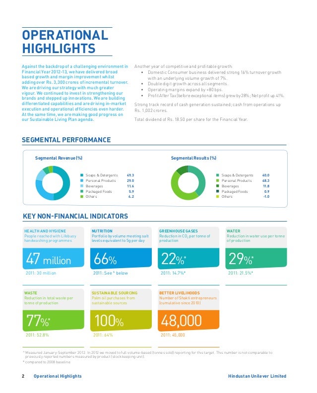 hul strategy report Read this essay on hindustan unilever come browse our large digital warehouse of free sample essays get the knowledge you need in order to pass your classes and more. hul strategy report Read this essay on hindustan unilever come browse our large digital warehouse of free sample essays get the knowledge you need in order to pass your classes and more.