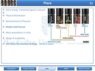 CavinKare (Spinz and Hi5, 7.4%)Source :  The Strategist 22 Nov 2010Introduction4 P’sProduct VariantsSWOTPorter’s 5 Forces