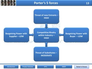 Positioning4Indian male conscious about look (body odour included)
