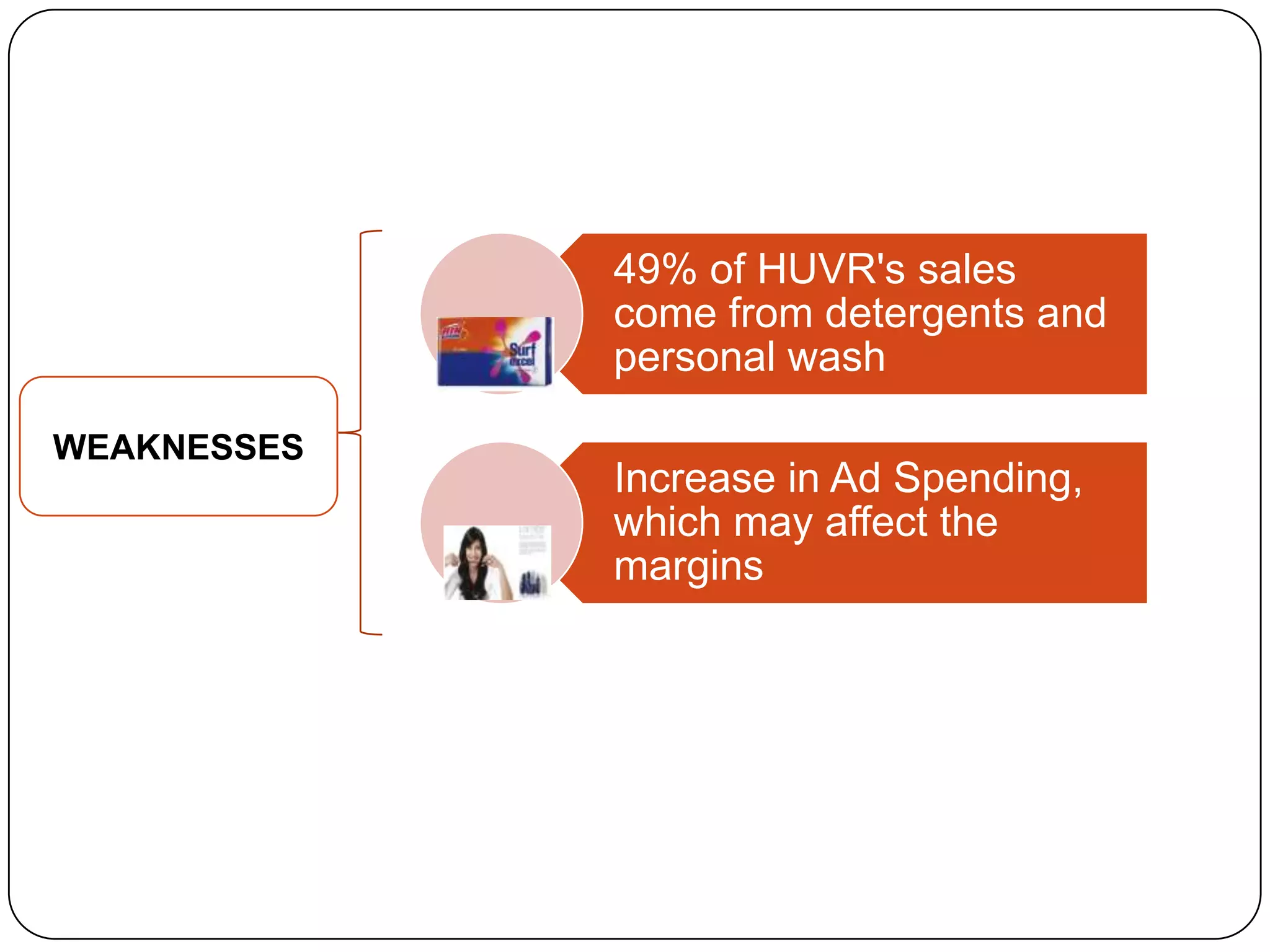 49% of HUVR's sales
             come from detergents and
             personal wash

WEAKNESSES
             Increase in Ad Spending,
             which may affect the
             margins
 