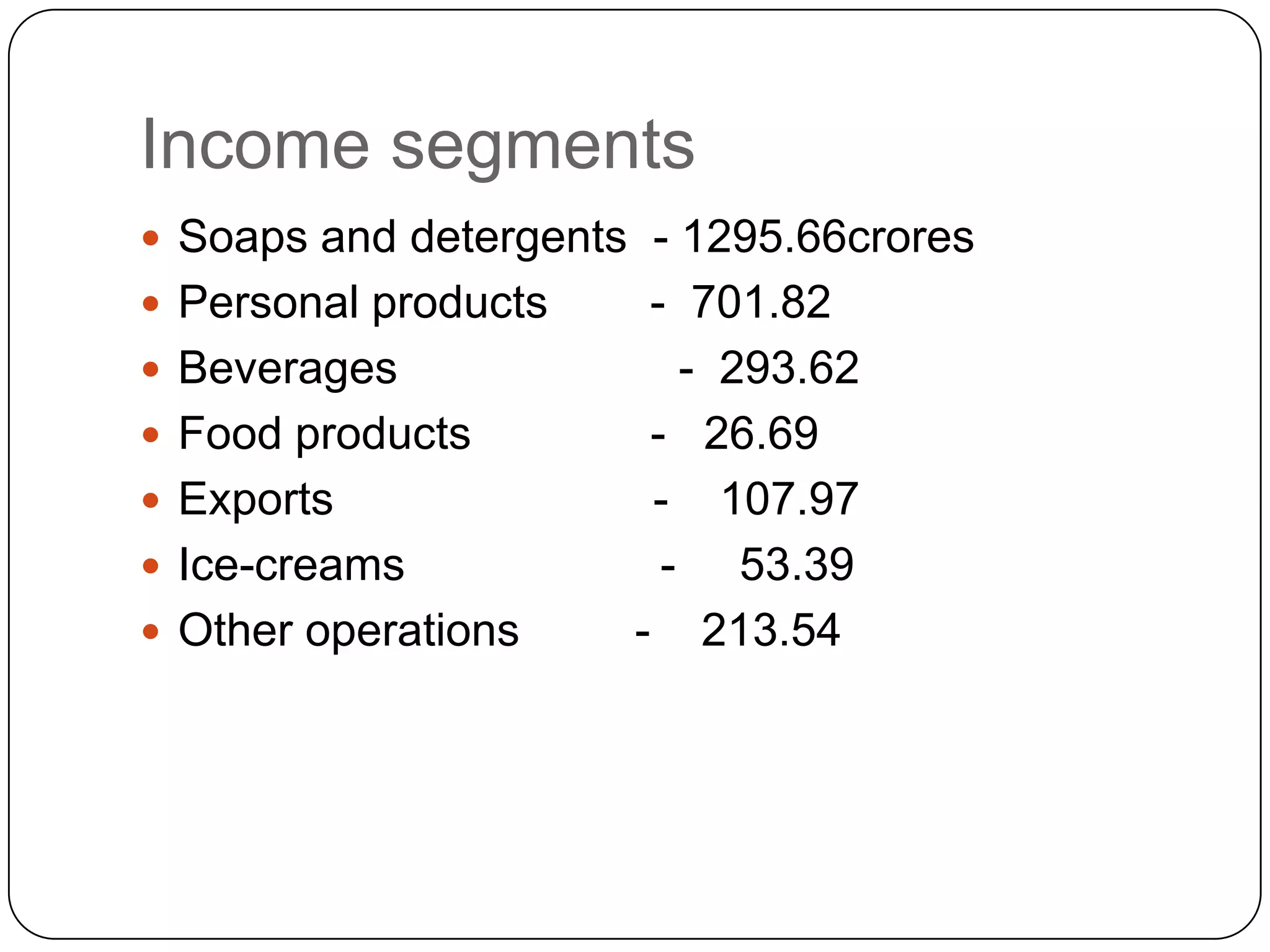 Income segments
 Soaps and detergents - 1295.66crores
 Personal products    - 701.82
 Beverages              - 293.62
 Food products        - 26.69
 Exports              - 107.97
 Ice-creams            - 53.39
 Other operations    - 213.54
 
