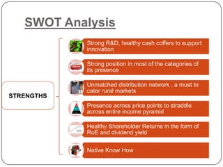 SWOT Analysis
            Strong R&D, healthy cash coffers to support
            innovation

            Strong position in most of the categories of
            its presence

            Unmatched distribution network , a must to
            cater rural markets
STRENGTHS
            Presence across price points to straddle
            across entire income pyramid

            Healthy Shareholder Returns in the form of
            RoE and dividend yield


            Native Know How
 