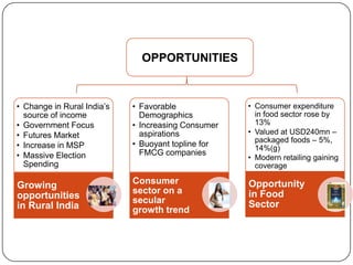 OPPORTUNITIES



• Change in Rural India‟s   • Favorable             • Consumer expenditure
  source of income            Demographics            in food sector rose by
• Government Focus          • Increasing Consumer     13%
• Futures Market              aspirations           • Valued at USD240mn –
                                                      packaged foods – 5%,
• Increase in MSP           • Buoyant topline for     14%(g)
• Massive Election            FMCG companies
                                                    • Modern retailing gaining
  Spending                                            coverage

Growing                     Consumer                Opportunity
                            sector on a             in Food
opportunities               secular
in Rural India                                      Sector
                            growth trend
 