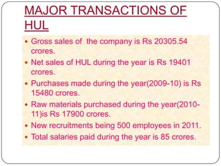 MAJOR TRANSACTIONS OF
HUL
 Gross sales of the company is Rs 20305.54
    crores.
   Net sales of HUL during the year is Rs 19401
    crores.
   Purchases made during the year(2009-10) is Rs
    15480 crores.
   Raw materials purchased during the year(2010-
    11)is Rs 17900 crores.
   New recruitments being 500 employees in 2011.
   Total salaries paid during the year is 85 crores.
 