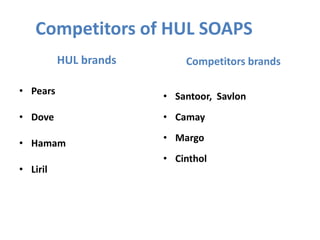 Competitors of HUL SOAPS
HUL brands
• Pears
• Dove
• Hamam
• Liril
Competitors brands
• Santoor, Savlon
• Camay
• Margo
• Cinthol
 