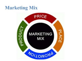 Marketing Mix
 
