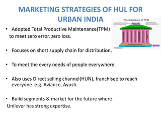 MARKETING STRATEGIES OF HUL FOR
URBAN INDIA
• Adopted Total Productive Maintenance(TPM)
to meet zero error, zero loss.
• Focuses on short supply chain for distribution.
• To meet the every needs of people everywhere.
• Also uses Direct selling channel(HUN), franchisee to reach
everyone e.g. Aviance, Ayush.
• Build segments & market for the future where
Unilever has strong expertise.
 