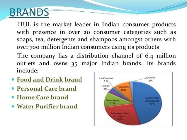 Unilever Market Share Food Unilever Market Share Food