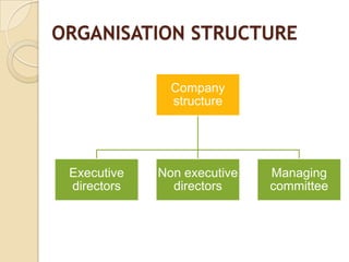 ORGANISATION STRUCTURE
Company
structure
Executive
directors
Non executive
directors
Managing
committee
 