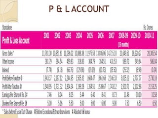 P & L ACCOUNT
 