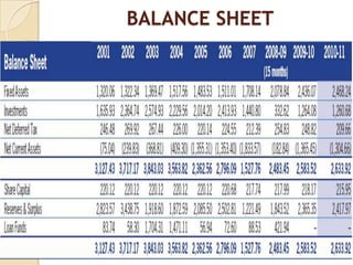 BALANCE SHEET
 