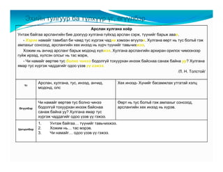 Ýõèéí òóëãóóð áà ò¿ëõ¿¿ð ¿ã, ºã¿¿ëáýð
                                      Àðñëàí õóëãàíà õî¸ð
Óíòàæ áàéãàà àðñëàíãèéí áèå äýýã¿¿ð õóëãàíà ã¿éõýä àðñëàí ñýðæ, ò¿¿íèéã áàðüæ àâàâ.
   - Õýðýâ íàìàéã òàâèáàë áè ÷àìä òóñ õ¿ðãýæ ÷àäíà õýìýýí ºã¿¿ëýâ. Õóëãàíà ººðò íü òóñ áîëú¸ ãýæ
àìëàõûã ñîíñîîä, àðñëàíãèéí õºõ èíýýä íü õ¿ð÷ ò¿¿íèéã òàâü÷èõæýý.
   Õîæèì íü àí÷èä àðñëàíã áàðüæ ìîäîíä õ¿ëæýý. Õóëãàíà àðñëàíãèéí àðõèðàí îðèëîõ ÷èìýýíýýð
ã¿éæ èðýýä, õ¿ëñýí îëñûã íü òàñ ìýðæ,
   - ×è íàìàéã ººðòºº òóñ áîëíî ÷èíýý áîäîëã¿é òîõóóðõàí èíýýæ áàéñíàà ñàíàæ áàéíà óó? Õóëãàíà
ÿìàð òóñ õ¿ðãýæ ÷àääàãèéã îäîî ¿çýâ ¿¿ ãýæýý.
                                                                                   /Ë. Í. Òîëñòîé/

            Àðñëàí, õóëãàíà, òóñ, èíýýä, àí÷èä,       Õºõ èíýýä- Õ¿íèéã áàñàìæëàõ óòãàòàé õýëö
   ¯ã
            ìîäîíä, îëñ


            ×è íàìàéã ººðòºº òóñ áîëíî ÷èíýý          ªºðò íü òóñ áîëú¸ ãýæ àìëàõûã ñîíñîîä,
ªã¿¿ëáýð    áîäîëã¿é òîõóóðõàí èíýýæ áàéñíàà          àðñëàíãèéí õºõ èíýýä íü õ¿ðýâ.
            ñàíàæ áàéíà óó? Õóëãàíà ÿìàð òóñ
            õ¿ðãýæ ÷àääàãèéã îäîî ¿çýâ ¿¿ ãýæýý.
            1.    Óíòàæ áàéãàà… ò¿¿íèéã òàâü÷èõæýý.
Öîãöîëáîð   2.    Õîæèì íü… òàñ ìýðýâ.
            3.    ×è íàìàéã… îäîî ¿çýâ ¿¿ ãýæýý.
 