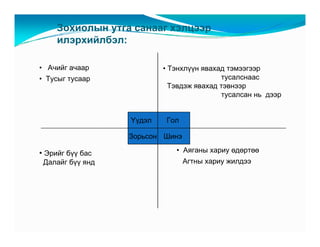 Çîõèîëûí óòãà ñàíààã õýëöýýð
     èëýðõèéëáýë:

• À÷èéã à÷ààð             • Òýíõë¿¿í ÿâàõàä òýìýýãýýð
• Òóñûã òóñààð                            òóñàëñíààñ
                            Òýâäýæ ÿâàõàä òýâíýýð
                                          òóñàëñàí íü äýýð


                  ¯¿äýë    Ãîë

                  Çîðüñîí Øèíý

• Ýðèéã á¿¿ áàñ              • Àÿãàíû õàðèó ºäºðòºº
 Äàëàéã á¿¿ ÿíä                  Àãòíû õàðèó æèëäýý
 
