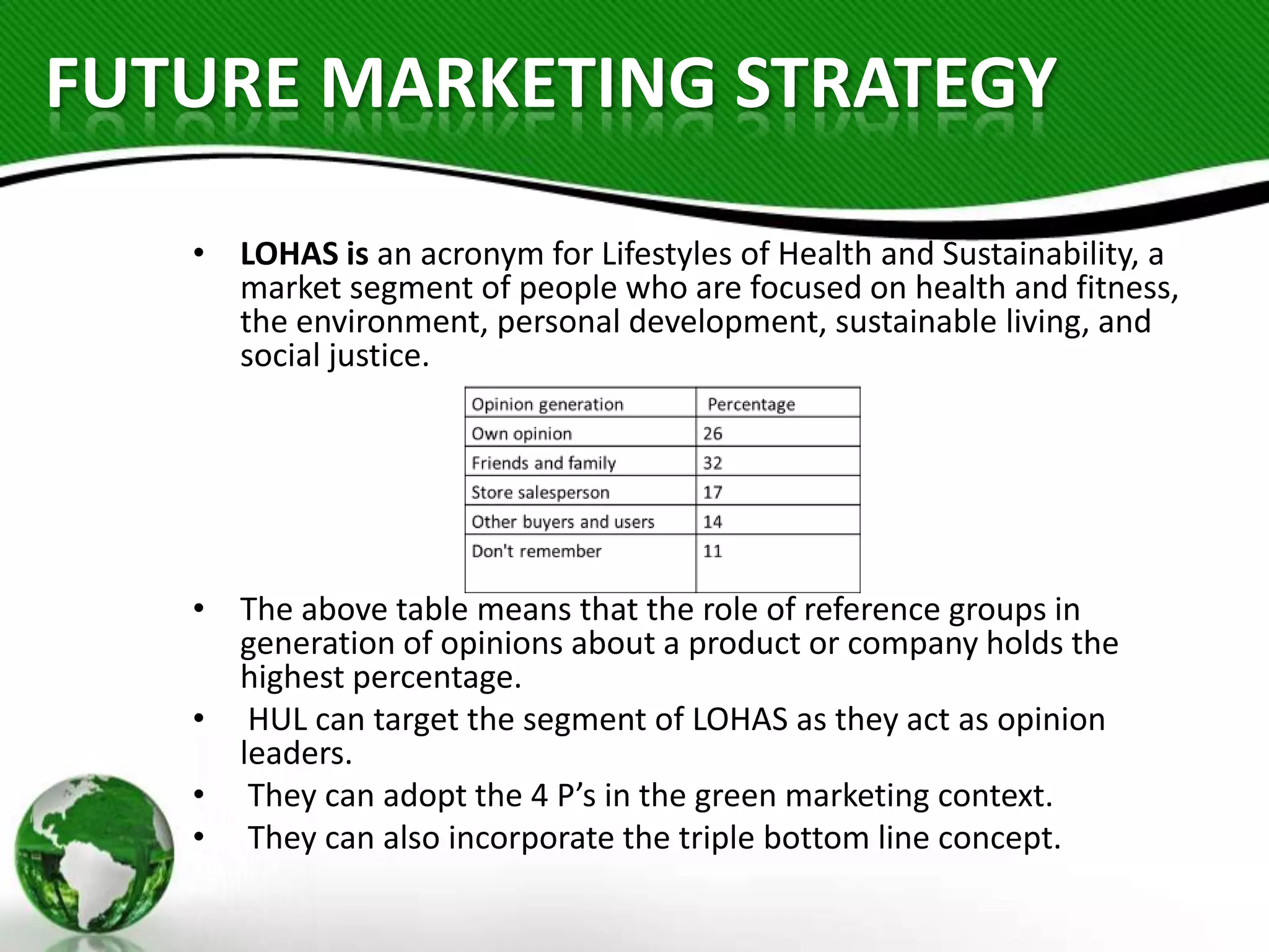 FUTURE MARKETING STRATEGY
• LOHAS is an acronym for Lifestyles of Health and Sustainability, a
market segment of people who are focused on health and fitness,
the environment, personal development, sustainable living, and
social justice.

• The above table means that the role of reference groups in
generation of opinions about a product or company holds the
highest percentage.
• HUL can target the segment of LOHAS as they act as opinion
leaders.
• They can adopt the 4 P’s in the green marketing context.
• They can also incorporate the triple bottom line concept.

 