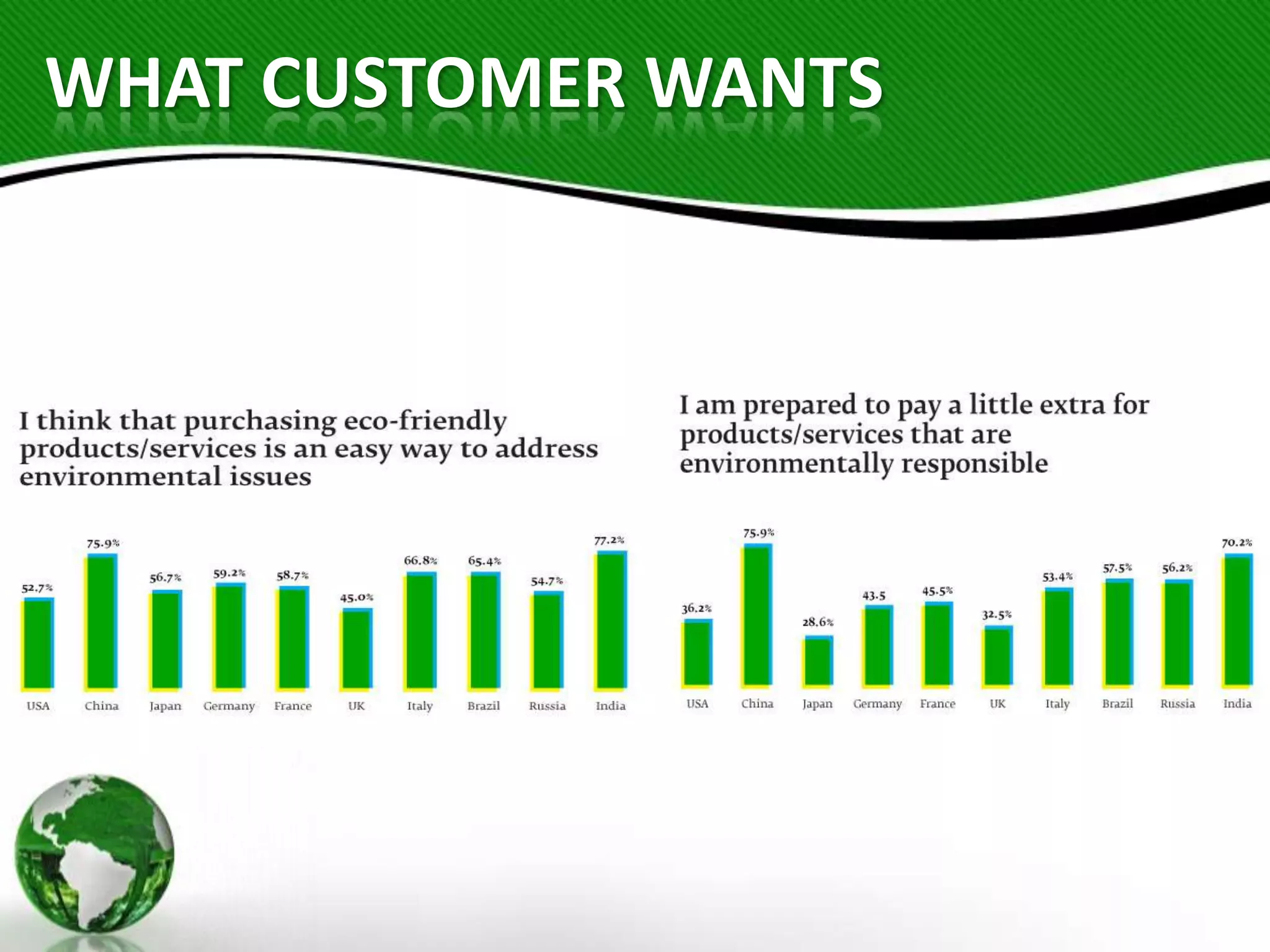 WHAT CUSTOMER WANTS

 