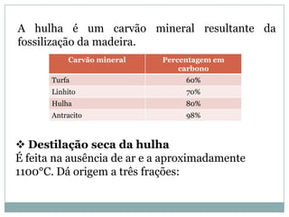 A hulha é um carvão mineral resultante da fossilização da madeira. Destilação seca da hulhaÉ feita na ausência de ar e a aproximadamente 1100°C. Dá origem a três frações:
