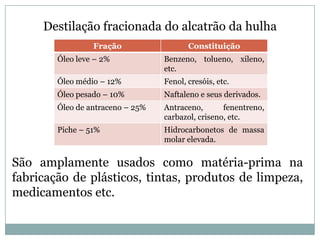 Alcatrão de hulha – é a maior fonte natural de obtenção de compostos aromáticos, como benzeno, tolueno, fenol, naftaleno, anilina, etc. Destilação fracionada do alcatrão da hulhaSão amplamente usados como matéria-prima na fabricação de plásticos, tintas, produtos de limpeza, medicamentos etc.