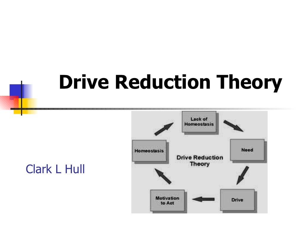 Hull's Theory of Learning