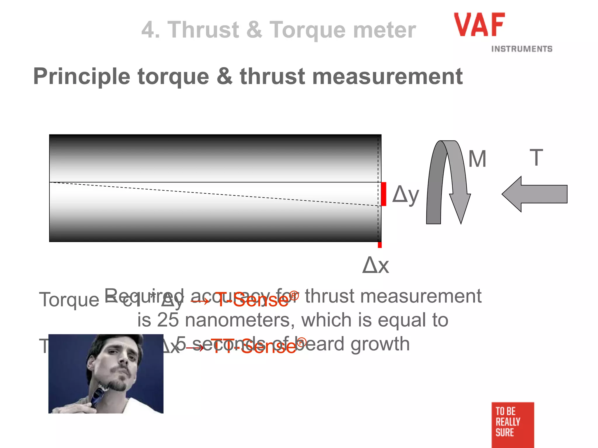Thrust = c2 * Δx → TT-Sense®
Required accuracy for thrust measurement
is 25 nanometers, which is equal to
5 seconds of beard growth
M
Δy
Δx
Torque = c1 * Δy → T-Sense®
T
4. Thrust & Torque meter
Principle torque & thrust measurement
 