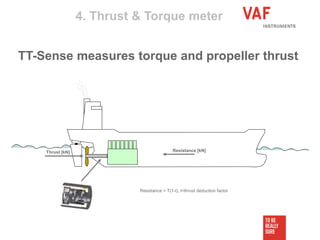 TT-Sense measures torque and propeller thrust
Resistance = T(1-t), t=thrust deduction factor
Resistance [kN]Thrust [kN]
4. Thrust & Torque meter
 