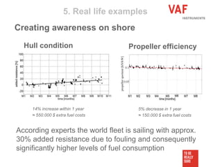 5. Real life examples
5% decrease in 1 year
≈ 150.000 $ extra fuel costs
14% increase within 1 year
≈ 550.000 $ extra fuel costs
Hull condition Propeller efficiency
Creating awareness on shore
According experts the world fleet is sailing with approx.
30% added resistance due to fouling and consequently
significantly higher levels of fuel consumption
 