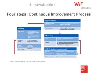 1. Introduction
Four steps: Continuous Improvement Process
Source: http://www.eagle.org ABS “Ship Energy Efficiency Measures”
 