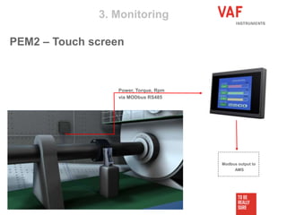 Rotor
Stator
Control box
Power, Torque, Rpm
via MODbus RS485
3. Monitoring
PEM2 – Touch screen
Modbus output to
AMS
 