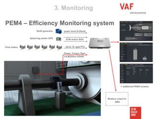 PEM4 – Efficiency Monitoring system
Rotor
Stator
Control box
Power, Torque, Rpm
via MODbus RS485
Flow meters
Speed log and/or GPS STW and/or SOG
SPU3
Shaft generator power level (4-20mA)
Up to 12, type PT2
3. Monitoring
+ additional PEM4 screens
Modbus output to
AMS
 