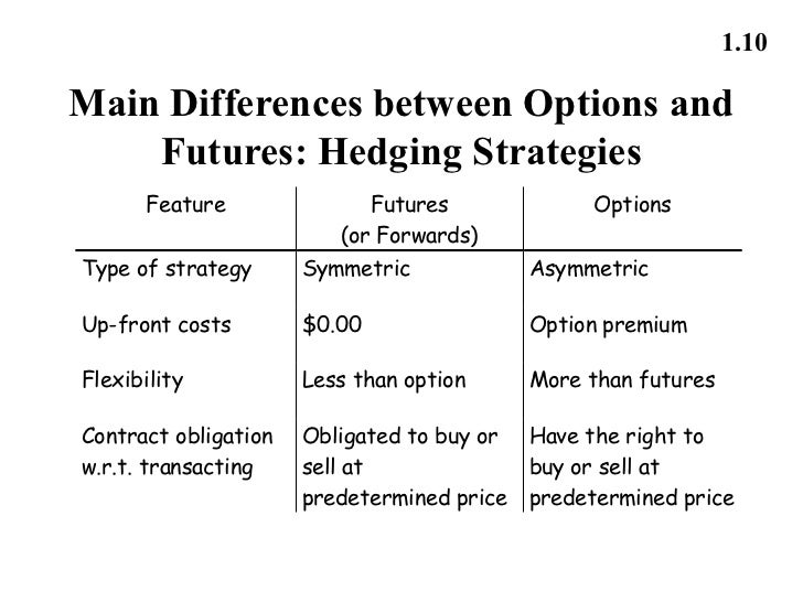 Option trading strategies hull