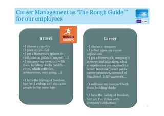 TM
Career Management as ‘The Rough Guide ’
for our employees


               Travel                                 Career
  • I choose a country                    • I choose a company
  • I plan my journey                     • I reflect upon my career
  • I get a framework (places to          aspirations
  visit, info on public transport, ...)   • I get a framework: company’s
  • I compose my own path with            strategy and objectives, what
  these building blocks (which            competencies are required for
  cities, which activities,               which function (career paths,
  adventurous, easy going, ...)           career principles, carousel of
                                          functions), HR framework,...
  • I have the feeling of freedom,
  but yet, I end up with the same         • I compose my own path with
  people in the same bars                 these building blocks

                                          • I have the feeling of freedom,
                                          but yet, I’m in line with
                                          company’s objectives
                                                                             11
 