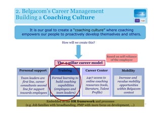 2. Belgacom’s Career Management
Building a Coaching Culture

     It is our goal to create a “coaching culture” where coaching
  empowers our people to proactively develop themselves and others.

                               How will we create this?



                                                               Based on self reliance
                                                                 of the employee
                           The 4-pillar career model

 Personal support           Training            Career Center            Mobility

 Team leaders are       Formal learning to      24x7 access to         Increase and
   first line, career     build coaching        online coaching       revalue mobility
 consultants second         capabilities        resources (tools,      opportunities
   line for support      (employees and        literature, Talent     within Belgacom
 towards employees         team leaders)             Profile)             context

                     Embedded in our HR framework and processes
                                                                                         16
     (e.g. Job families with broadbanding, PMP with more focus on development, ...)
 