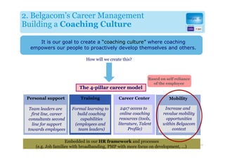 2. Belgacom’s Career Management
Building a Coaching Culture

     It is our goal to create a “coaching culture” where coaching
  empowers our people to proactively develop themselves and others.

                               How will we create this?



                                                               Based on self reliance
                                                                 of the employee
                           The 4-pillar career model

 Personal support           Training            Career Center            Mobility

 Team leaders are       Formal learning to      24x7 access to         Increase and
   first line, career     build coaching        online coaching       revalue mobility
 consultants second         capabilities        resources (tools,      opportunities
   line for support      (employees and        literature, Talent     within Belgacom
 towards employees         team leaders)             Profile)             context

                     Embedded in our HR framework and processes
                                                                                         26
     (e.g. Job families with broadbanding, PMP with more focus on development, ...)
 