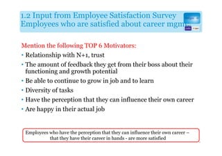 1.2 Input from Employee Satisfaction Survey
Employees who are satisfied about career mgmt:

Mention the following TOP 6 Motivators:
• Relationship with N+1, trust
• The amount of feedback they get from their boss about their
  functioning and growth potential
• Be able to continue to grow in job and to learn
• Diversity of tasks
• Have the perception that they can influence their own career
• Are happy in their actual job


 Employees who have the perception that they can influence their own career –
           that they have their career in hands - are more satisfied
                                                                                8
 