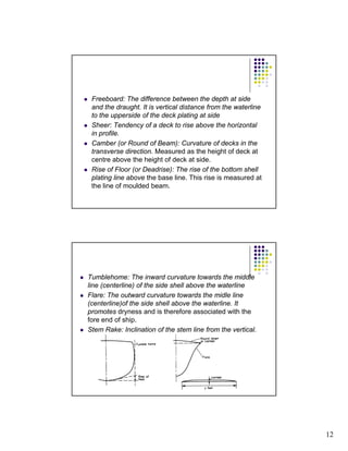 12 
z Freeboard: The difference between the depth at side 
and the draught. It is vertical distance from the waterline 
to the upperside of the deck plating at side 
z Sheer: Tendency of a deck to rise above the horizontal 
in profile. 
z Camber (or Round of Beam): Curvature of decks in the 
transverse direction. Measured as the height of deck at 
centre above the height of deck at side. 
z Rise of Floor (or Deadrise): The rise of the bottom shell 
plating line above the base line. This rise is measured at 
the line of moulded beam. 
z Tumblehome: The inward curvature towards the middle 
line (centerline) of the side shell above the waterline 
z Flare: The outward curvature towards the midle line 
(centerline)of the side shell above the waterline. It 
promotes dryness and is therefore associated with the 
fore end of ship. 
z Stem Rake: Inclination of the stem line from the vertical. 
 