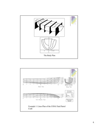 4 
The Body Plan 
Example 1: Lines Plan of the USNA Yard Patrol 
Craft 
 