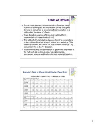 7 
Table of Offsets 
z To calculate geometric characteristics of the hull using 
numerical techniques, the information on the lines plan 
drawing is converted to a numerical representation in a 
table called the table of offsets. 
z It is a digital description of the entire hull (hull form 
representation in coordination form) 
z The table of offsets lists the distance from the center plane 
to the outline of the hull at each station and waterline. This 
distance is called the ““offset”” or ““half-breadth distance””. By 
convention this is the “y” direction. 
z It is needed during the calculation of geometric properties of 
the hull such as sectional area, waterplane area, 
submerged volume and the longitudinal center of flotation. 
Example 1: Table of Offsets of the USNA Yard Patrol Craft 
 