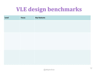 Level Focus Key features
12
@alejandroa
VLE design benchmarks
 