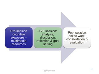 Pre-session
cognitive
exposure –
multimedia
resources
F2F session:
analysis,
discussion,
reflection & goal
setting
Post-session
online work:
consolidation &
evaluation
28
@alejandroa
 