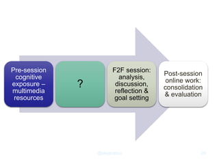 Pre-session
cognitive
exposure –
multimedia
resources
?
F2F session:
analysis,
discussion,
reflection &
goal setting
Post-session
online work:
consolidation
& evaluation
@alejandroa 29
 